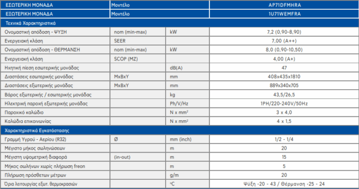 ΚΛΙΜΑΤΙΣΤΙΚΗ ΝΤΟΥΛΑΠΑ 24.000BTU HAIER TOWER - Image 2